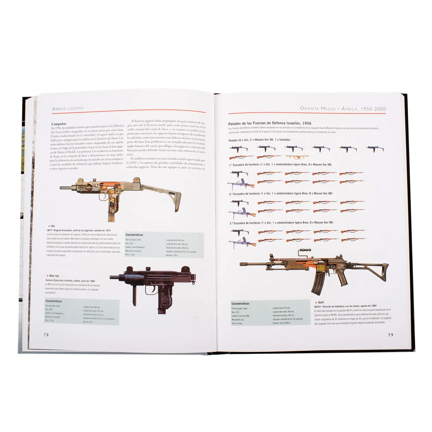Atlas de Armas Ligeras 1945 - Actualidad - Imagen 4