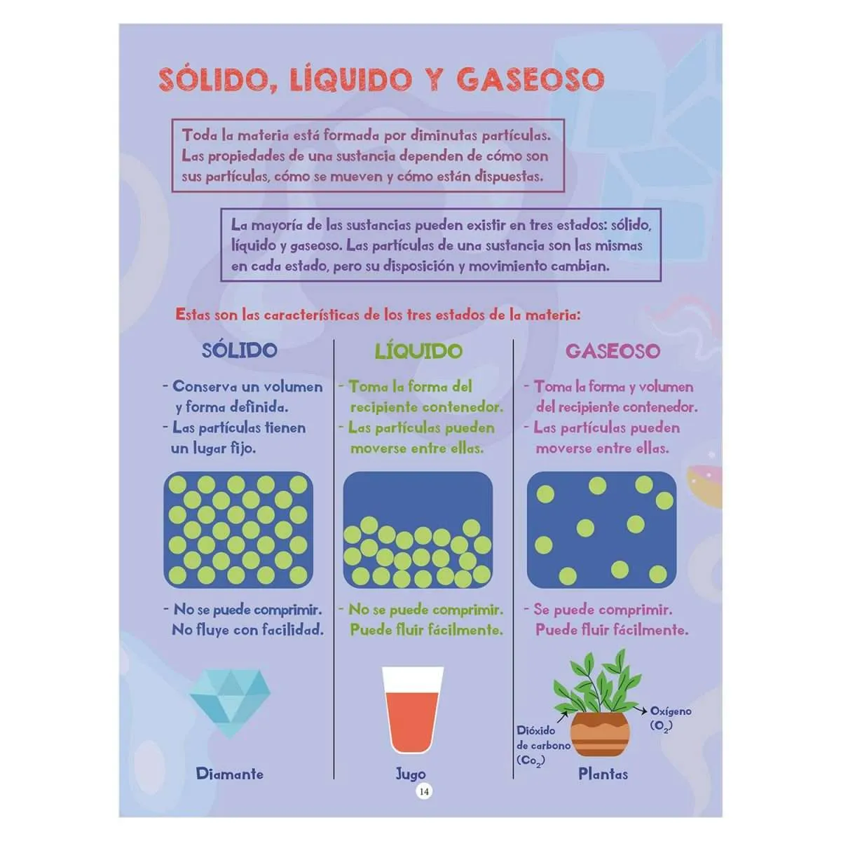 Química Burbujeante - Imagen 2